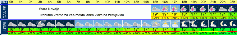 vreme