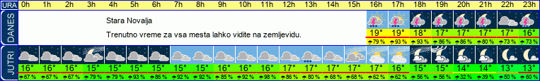 vreme