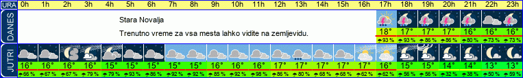 vreme