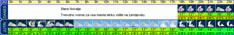 vreme