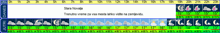 vreme