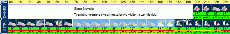 vreme