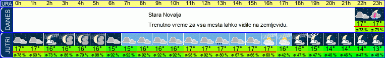 vreme
