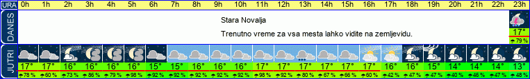 vreme