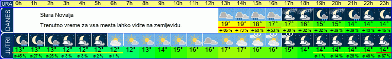 vreme