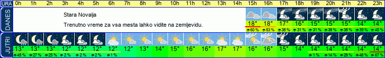 vreme