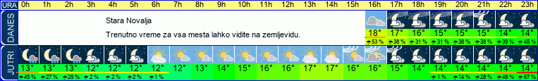 vreme