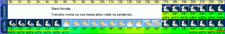 vreme