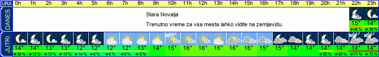 vreme