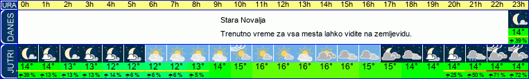 vreme