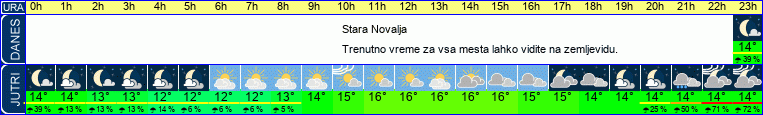 vreme