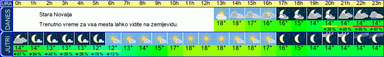 vreme