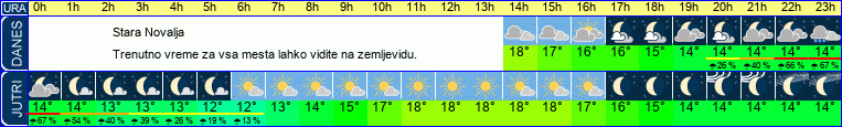 vreme