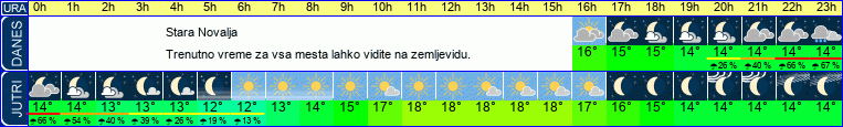 vreme
