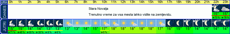 vreme