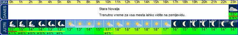 vreme