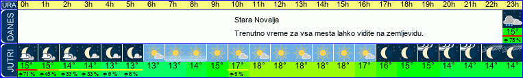 vreme