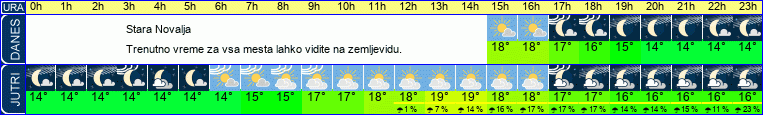 vreme