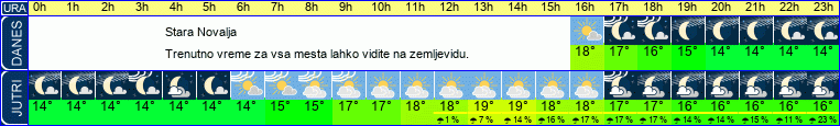 vreme