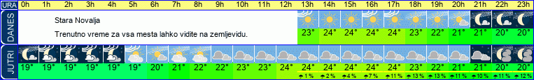 vreme