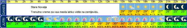 vreme