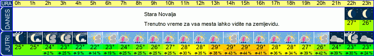 vreme