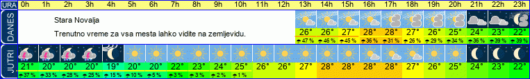 vreme