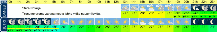 vreme