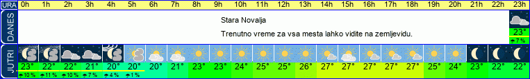 vreme