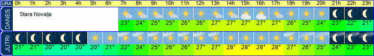 vreme