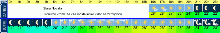 vreme