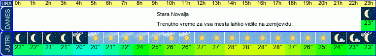 vreme