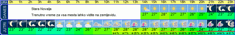 vreme