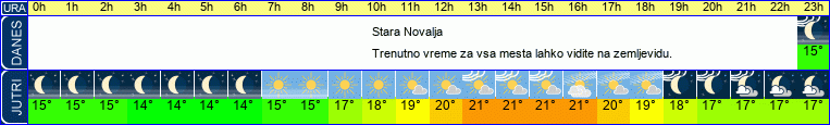 Wetter