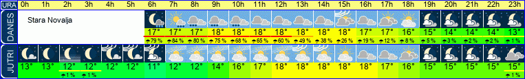 Wetter