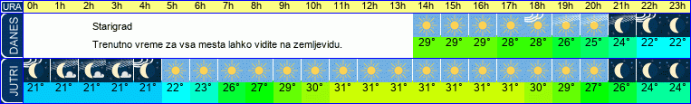 vreme