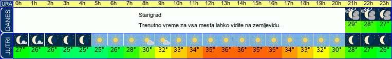 vreme