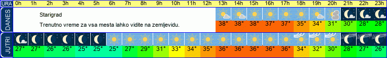 vreme