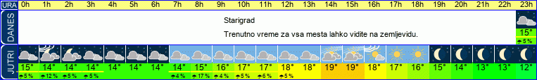 vreme