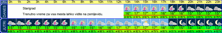 vreme