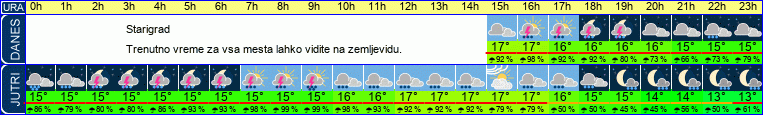 vreme