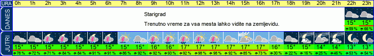 vreme