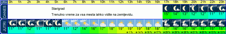 vreme
