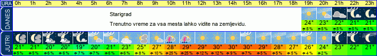 Wetter