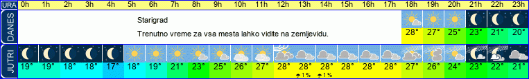 Wetter