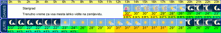vreme