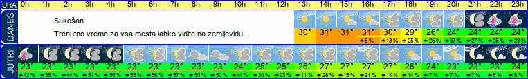 vreme