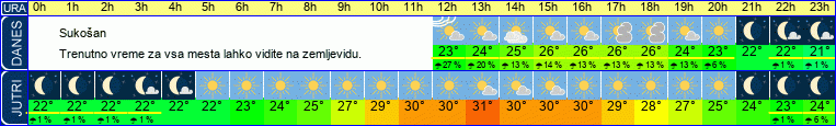 vreme