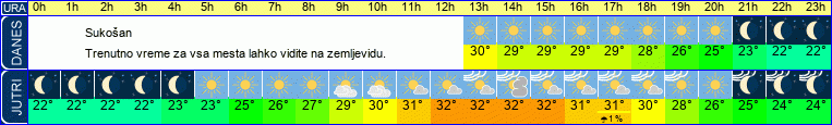 vreme