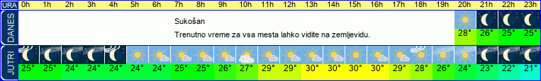 vreme
